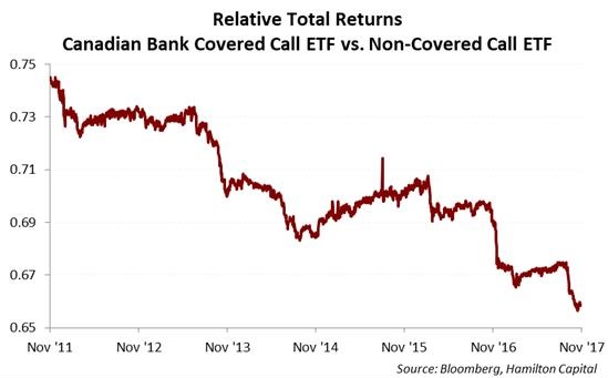 2017-11-20-hfy-thoughts-on-financials-etfs
