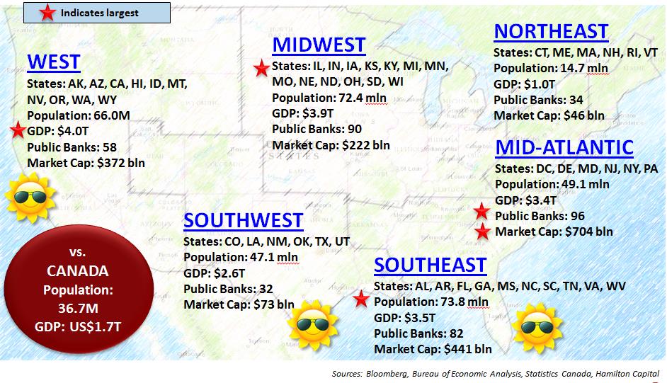 u-s-banks-high-low-growth-areas-in-one-map-i-e-follow-the-sun