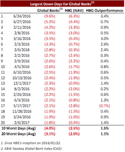 2018-02-26-hbgs-u-s-banks-portfolio-posts-19-eps-growth-y-y